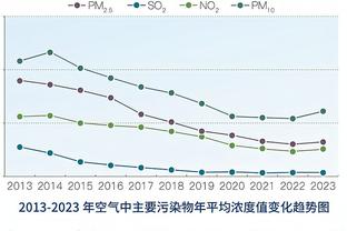 客场4胜15负！申京：打客场时也要保持跟主场一样的斗志